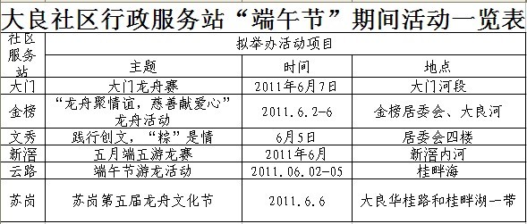 大良日日精彩安排，龍舟宴今晚已開(kāi)臺(tái)