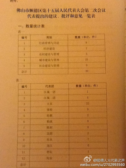 做人大只是光環？