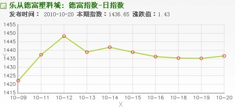 網絡平臺：最有效行業資訊、最快捷商務平臺