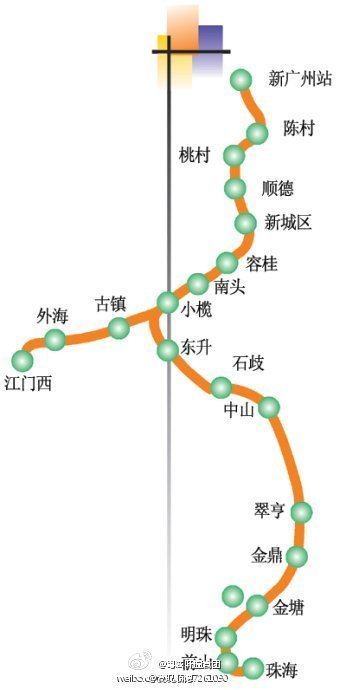 3年后搭輕軌去澳門