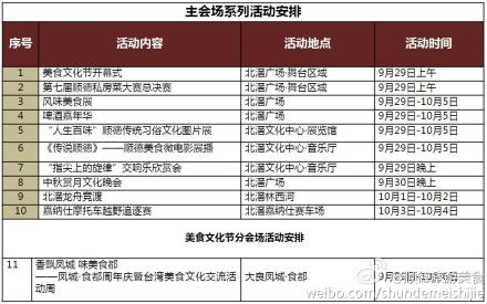 美食節精彩內容知曉
