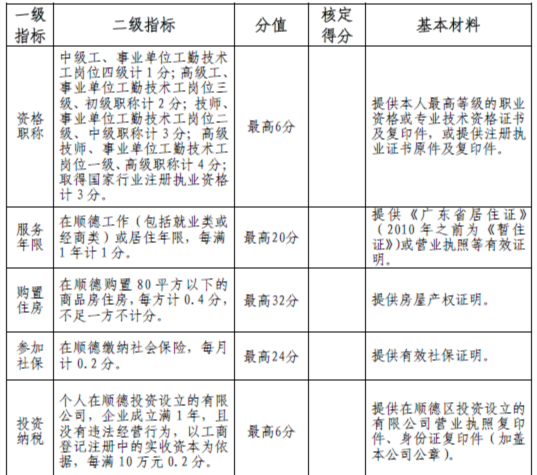 積分入學：順德實施全區互認“共性積分”