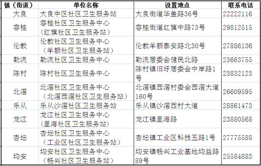 就在家門口？快看10鎮(zhèn)街健康驛站分布圖
