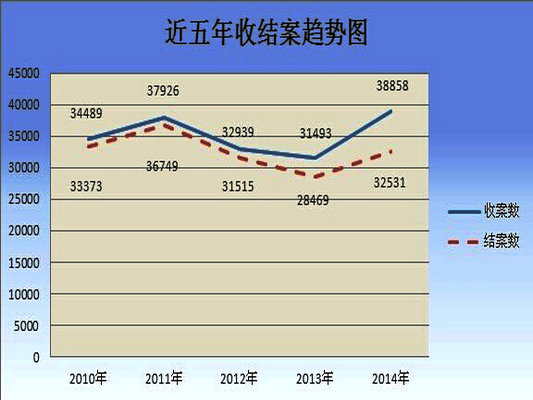 順德法院司法改革一年路：案多人少成最大掣肘