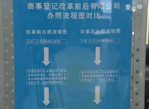 區屬部門完成第一階段審改工作