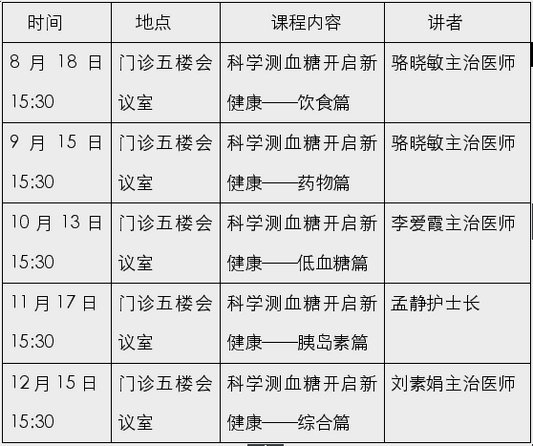 糖尿病如何防治？北滘醫院免費幫到你！