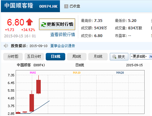 順德再添一家上市企業(yè)，股價翻番！