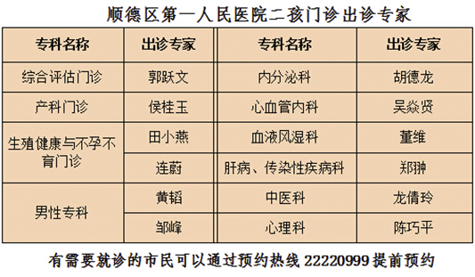 二孩門診專家陣容，本周六等你來問診