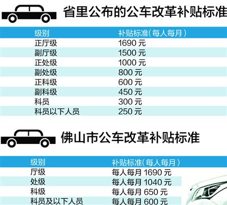 改革啦！應急公務用車每單位不超2輛