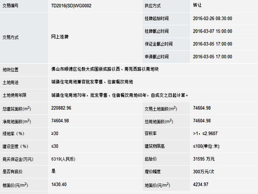 順德超38萬㎡土地將出讓，商住地在倫教