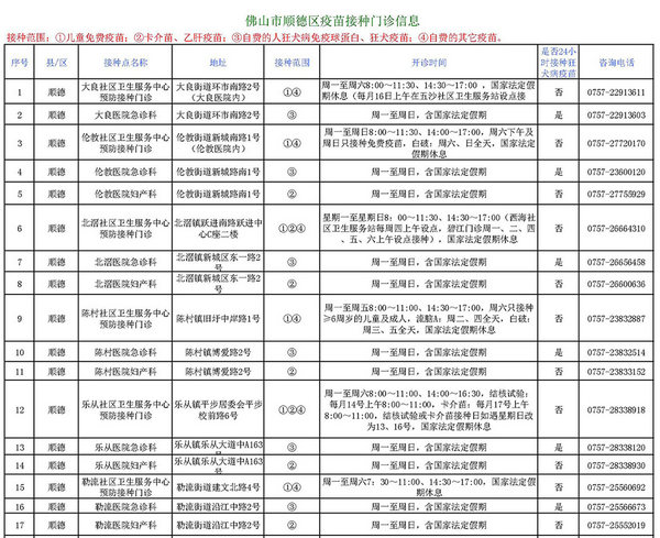 順德通報：疫苗正規渠道買，正常運轉