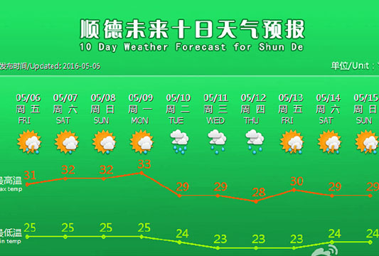 寶寶已熱暈，夏季養生我們約起來！