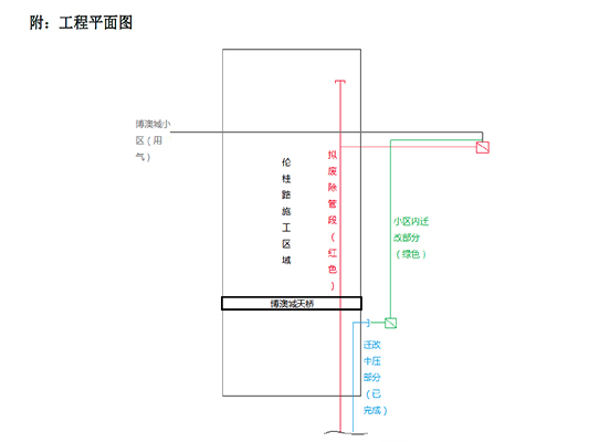 跟蹤：燃氣公司回應管道工程不影響出行