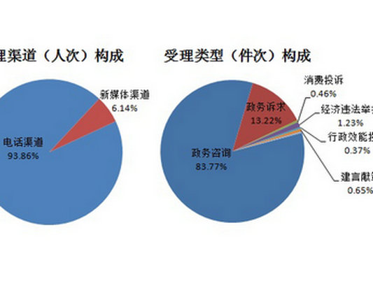犀利！順德政務百事通兩年受理業(yè)務42萬人次