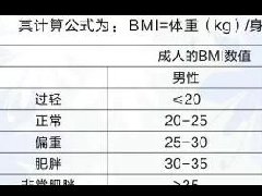 桂洲醫院開設肥胖門診，每周四開診