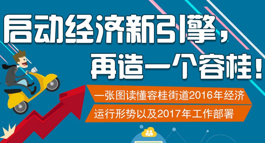 啟動經濟新引擎，再造一個新容桂！