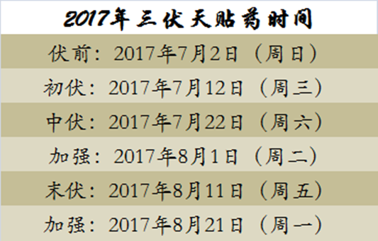 廣醫大附屬順德醫院三伏天灸即將開貼！
