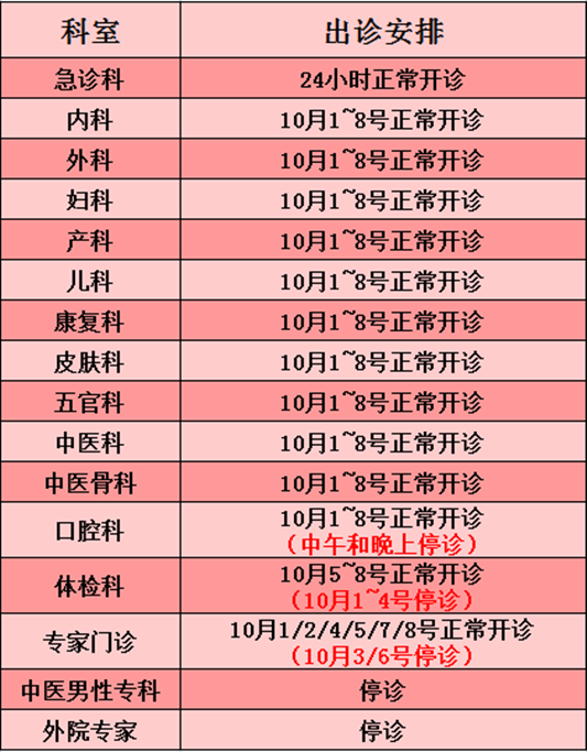 廣醫大附屬順德醫院國慶出診安排出爐