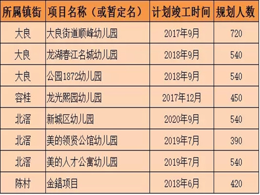 重磅落地！4500人以上新建小區必配幼兒園