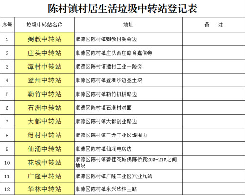 陳村年花年桔不亂扔，垃圾中轉站幫處理