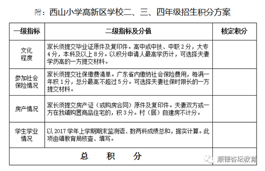 西山小學高新區三個年級招生計劃公布