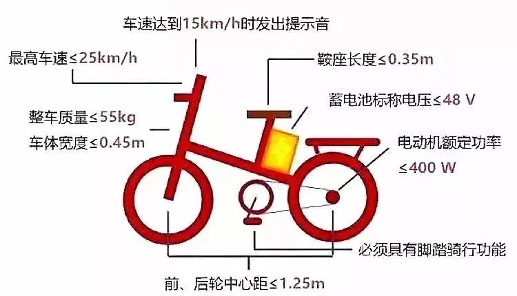 順德網(wǎng)議：你的電動(dòng)車(chē)要登記上牌了！