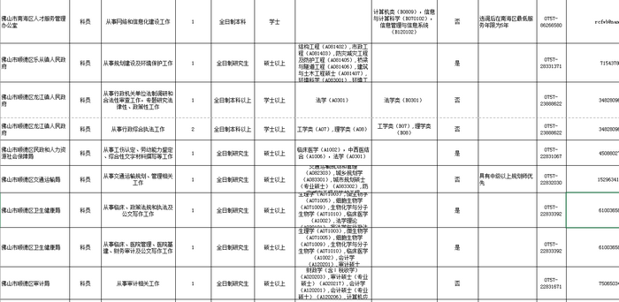 順德選調19名公務員，涉及區交通運輸、衛生健康多個部分.png