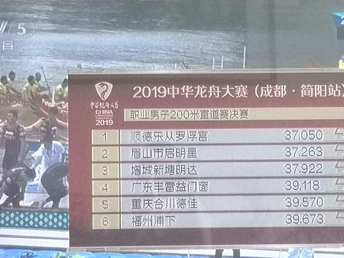 順德勇奪中華龍舟大賽成都簡陽站3金！含金量足