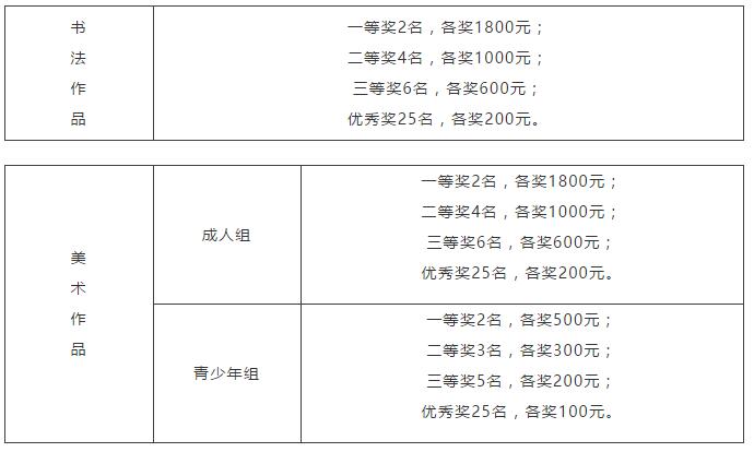 書法、美術比賽獎項設置.jpg
