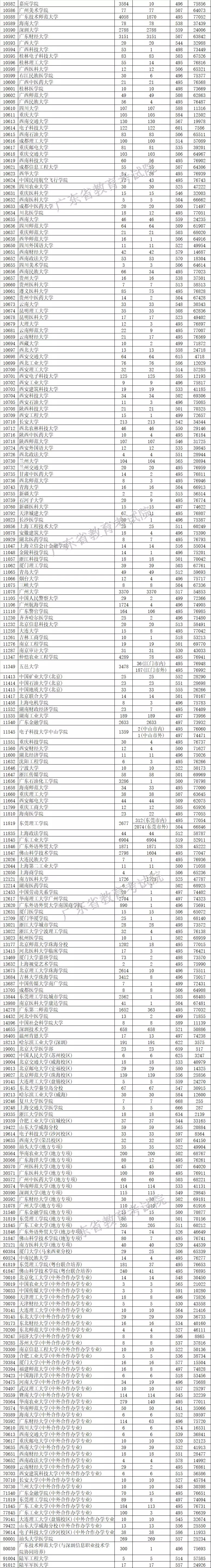 廣東省2019年本科文科優先投檔線上投檔情況3.webp.jpg