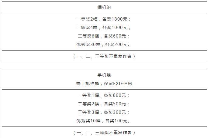 順德文明實(shí)踐：北滘“朝亮獎(jiǎng)”開(kāi)始，書法美術(shù)征文攝影