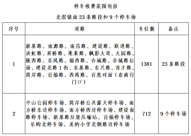 收費路段.png