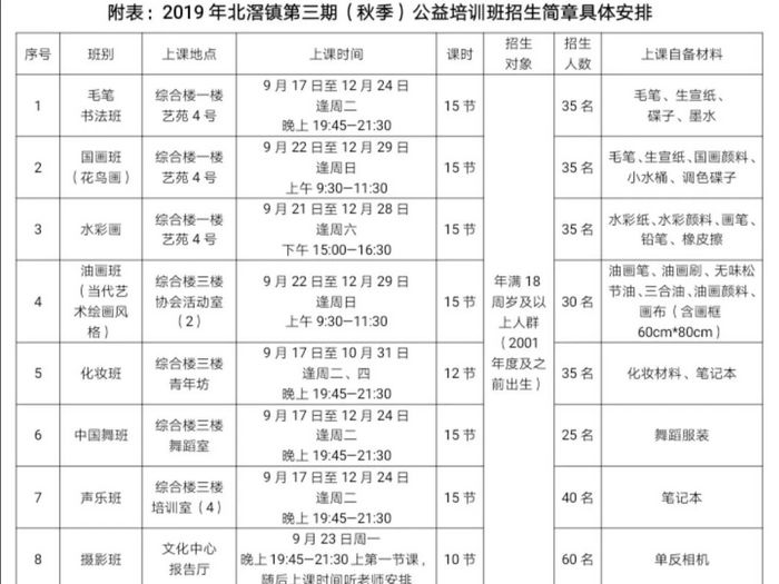順德文明實踐：立秋過后，秋季公益培訓還遠嗎？