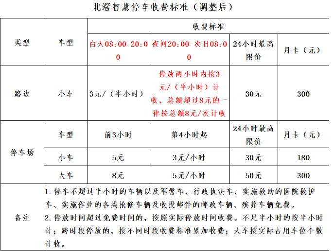 更優惠了！北滘將調整路邊停車收費標準
