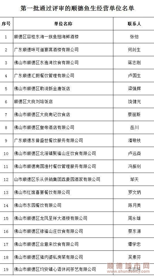 首批19家通過評審的順德魚生經(jīng)營單位.jpg