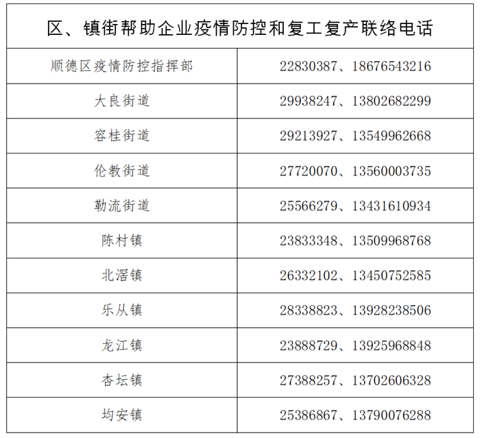 致順德區(qū)廣大企業(yè)家朋友的一封信