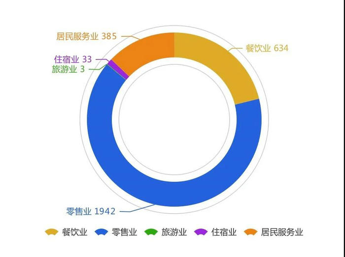 “和衷共濟(jì)”首期名單確認(rèn)，這2997家個(gè)體戶受資助共5994萬元