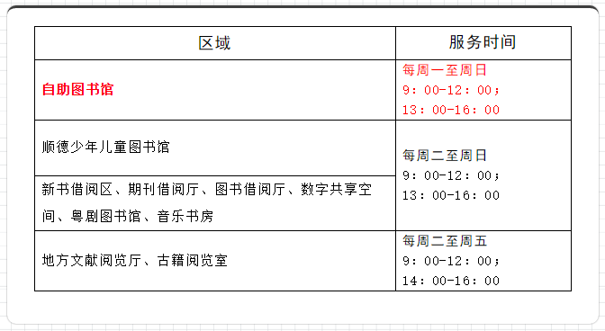 7月13日起！順德圖書館自助圖書館恢復對外開放