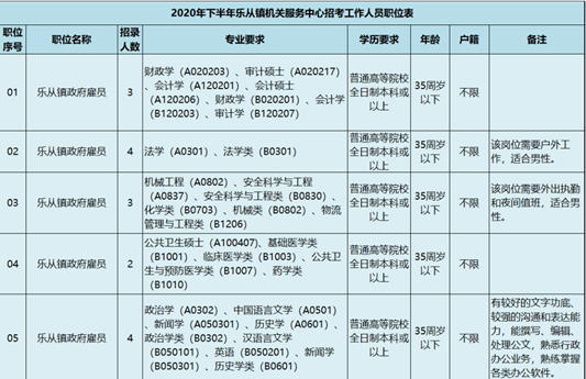 圍觀！樂從鎮機關服務中心招考工作人員