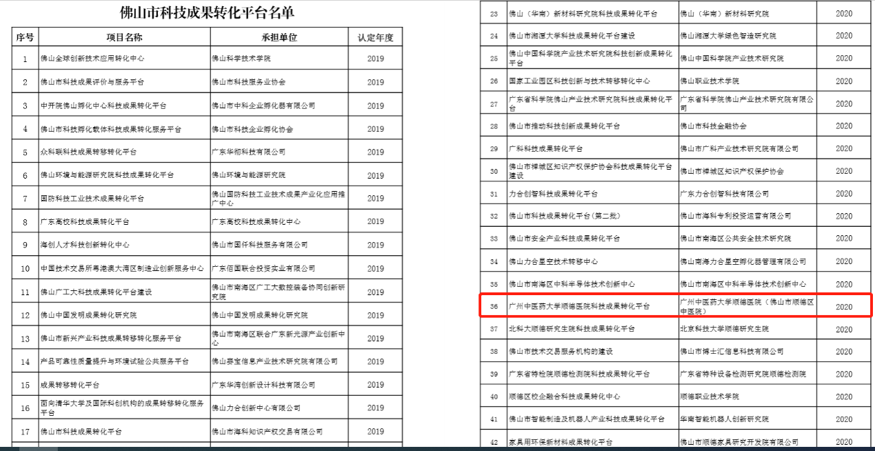 佛山市科技成果轉化平臺名單公布，順德中醫院榜上有名！