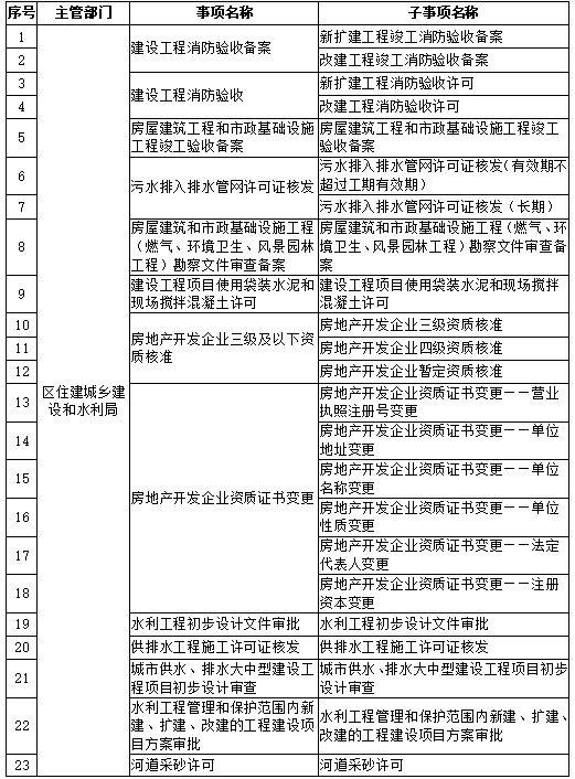 工程代辦事項(xiàng)動(dòng)動(dòng)手指就能搞定！順德“指尖辦”再增62個(gè)事項(xiàng)