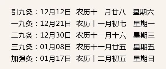 三九天灸將開始，簽約家庭醫生更方便
