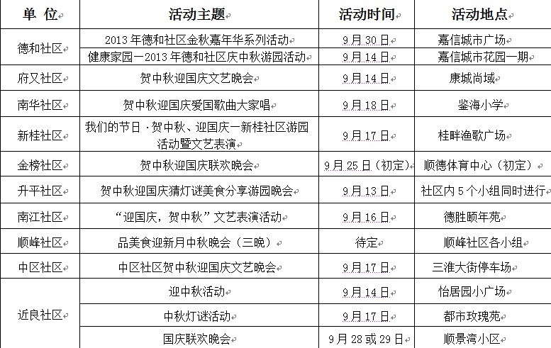 大良：書畫舞蹈音樂會，喜迎中秋國慶