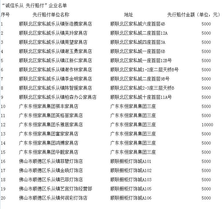 ​“誠信樂從 先行賠付”企業(yè)名單