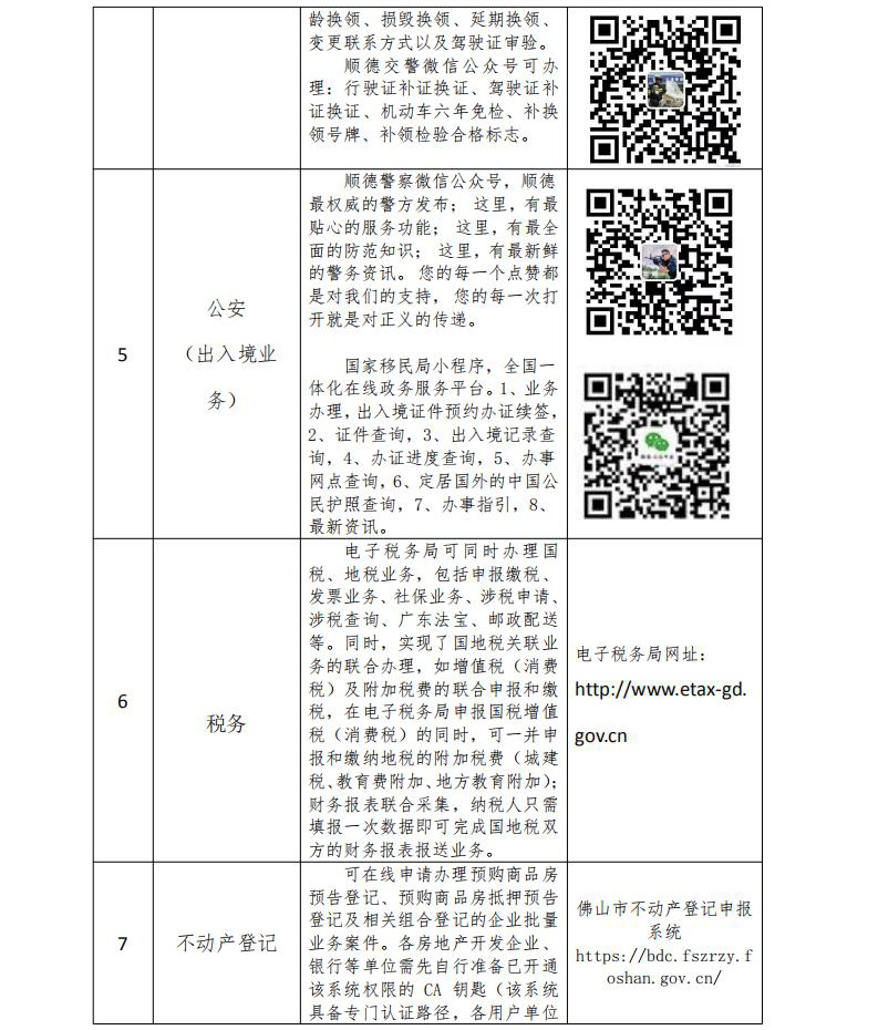 順德區(qū)政務(wù)服務(wù)數(shù)據(jù)管理局_行政服務(wù)中心關(guān)于提倡網(wǎng)辦、減少行政服務(wù)大廳人員聚集的倡議書（定稿）_02.jpg