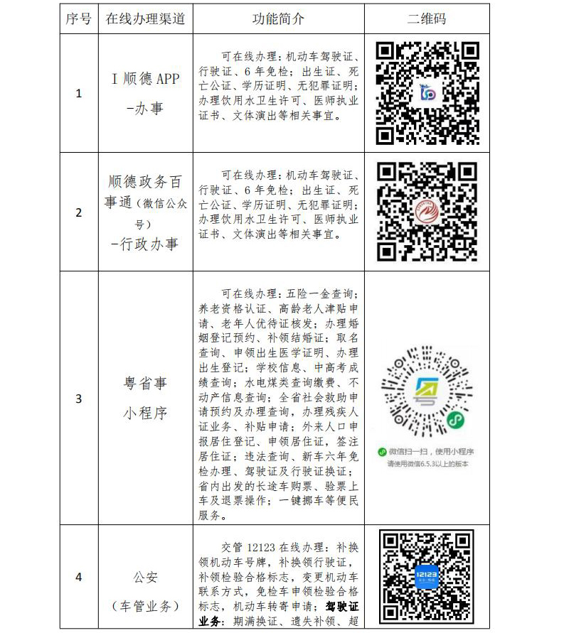 順德區(qū)政務(wù)服務(wù)數(shù)據(jù)管理局_行政服務(wù)中心關(guān)于提倡網(wǎng)辦、減少行政服務(wù)大廳人員聚集的倡議書（定稿）_01.jpg