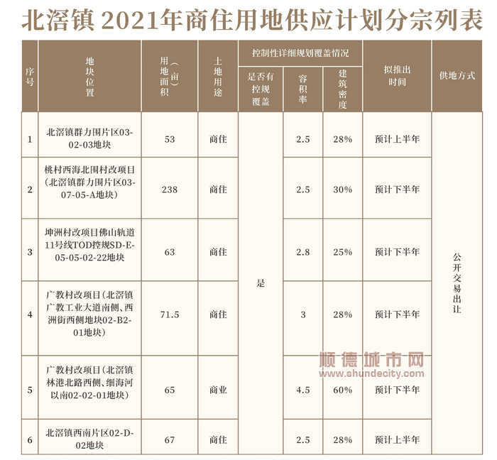 地塊表.jpg
