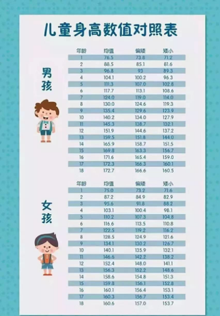 報名送禮！“中國兒童生長發育健康傳播行動”走進順德