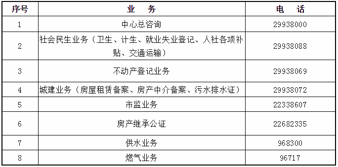 大良行政服務中心疫情防控期間實行全預約辦事