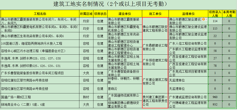部分被通報的施工單位。.png